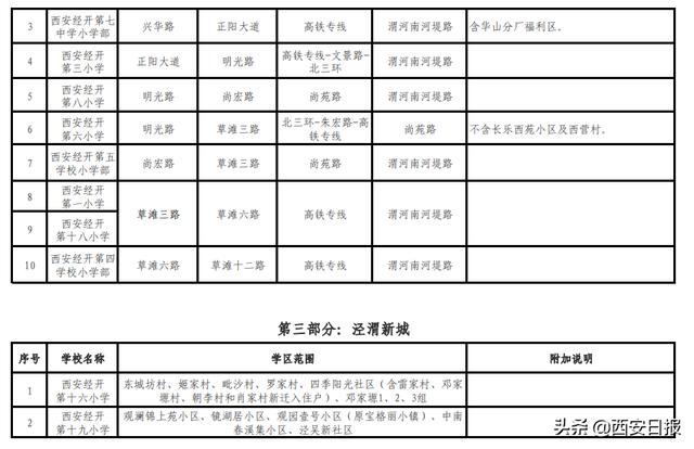 西安小学需要什么手续「西安小学入学条件户口规定」  第3张