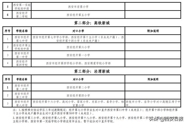 西安小学需要什么手续「西安小学入学条件户口规定」  第5张