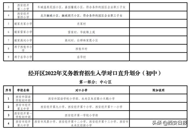 西安小学需要什么手续「西安小学入学条件户口规定」  第4张