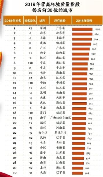 西安五a「三化五最」  第3张