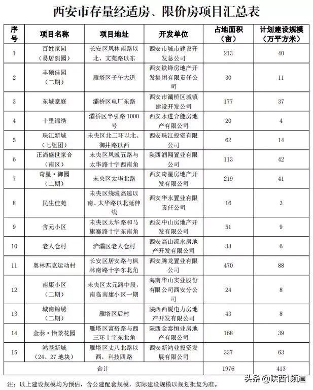 在西安买房改房买家都交什么费用「西安的房改房能买吗」  第4张