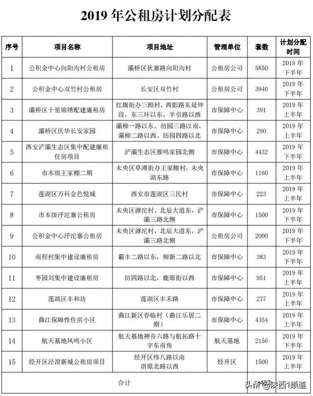 在西安买房改房买家都交什么费用「西安的房改房能买吗」  第5张