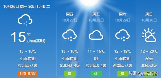 西安发布污染风险提示信息「10月25日21时起西安高、中风险区降为低风险区」  第1张