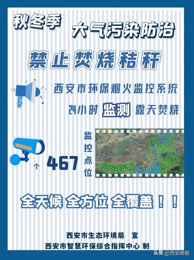 西安发布污染风险提示信息「10月25日21时起西安高、中风险区降为低风险区」  第5张