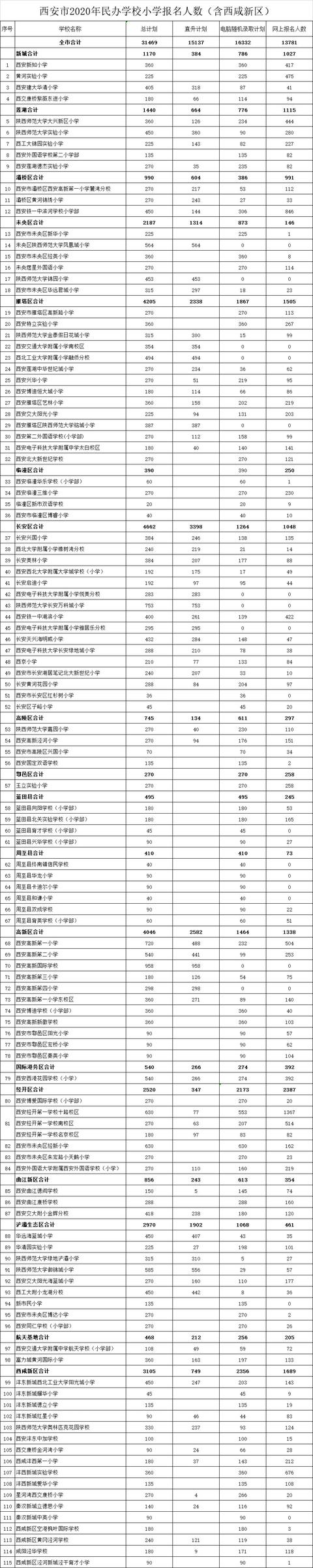 西安幼升小招生结果什么时候出来？西安怎样查幼升小公办录取结果？「西安幼升小招生结果什么时候出来2、西安怎样查幼升小公办录取结果」  第1张