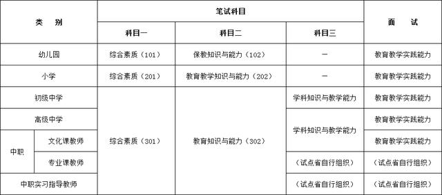 西安小升初面试什么时候报名啊「西安小升初几月几日面试」  第2张