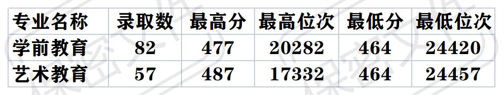 西安美术学院2021年艺术类提前批本科招生录取分数线公告「西安美术学院2021年本科录取公告」  第2张