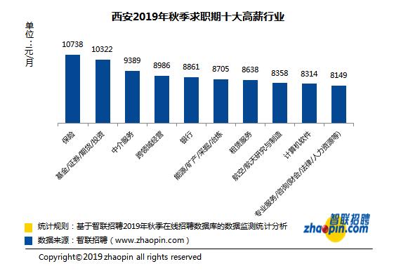 西安什么行业适合做it  第5张