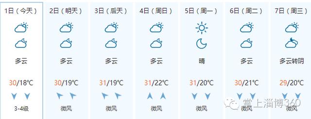 西安到淄博开车沿路有什么景点吗「淄博自驾游到西安沿途风景」  第9张