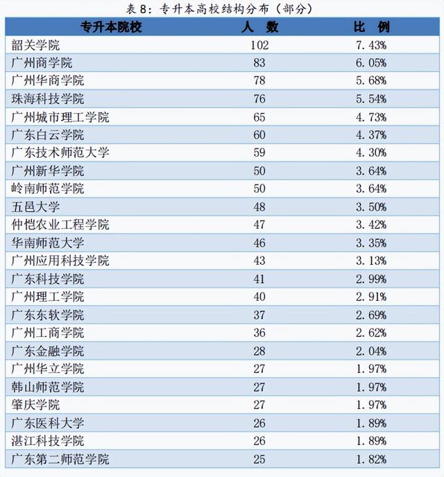 在西安什么专业好就业「陕西西安好就业的专业」  第4张