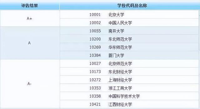 学什么专业在西安好就业呢「西安学什么专业好找工作」  第2张