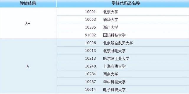 学什么专业在西安好就业呢「西安学什么专业好找工作」  第1张