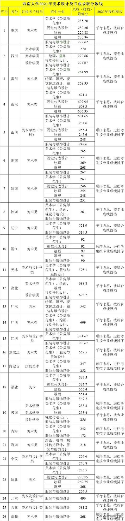 西安理科372分:可以报什么「高考理科387分在西安能上什么大学」  第3张