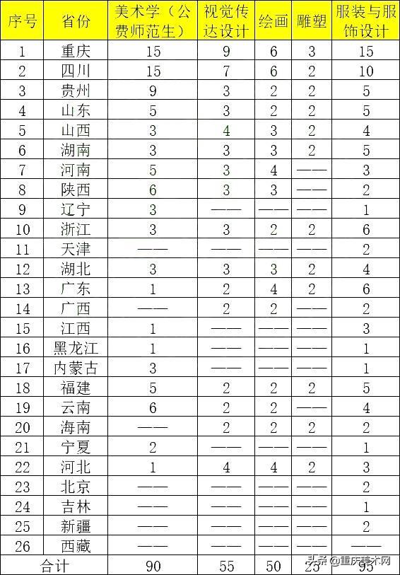 西安理科372分:可以报什么「高考理科387分在西安能上什么大学」  第2张