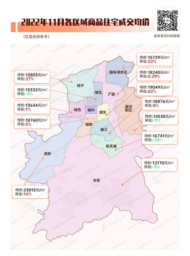 西安凭什么那么高房价2、西安房价上涨的原因其他项目「11月西安楼市一览」  第3张