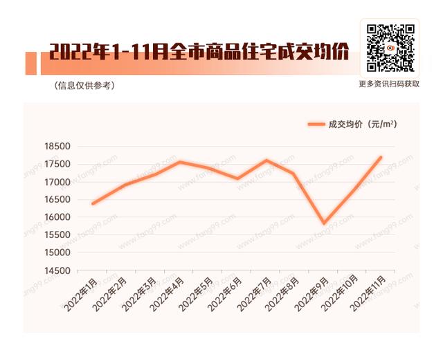 西安凭什么那么高房价2、西安房价上涨的原因其他项目「11月西安楼市一览」  第2张