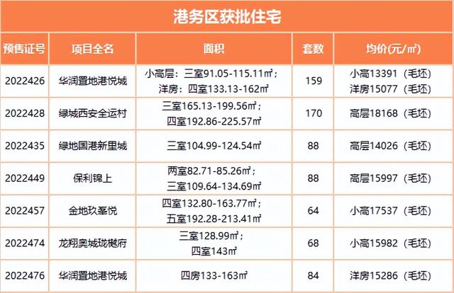 西安凭什么那么高房价2、西安房价上涨的原因其他项目「11月西安楼市一览」  第5张