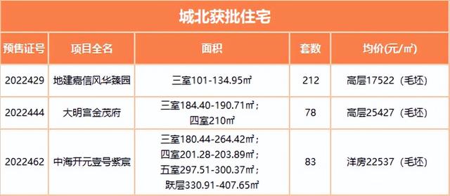 西安凭什么那么高房价2、西安房价上涨的原因其他项目「11月西安楼市一览」  第7张