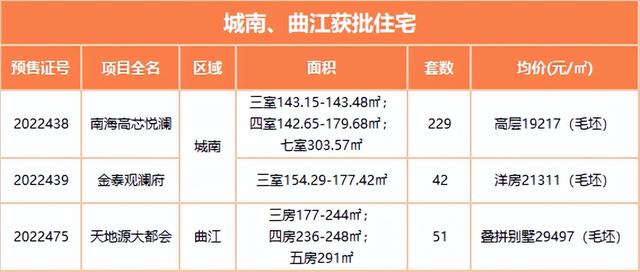 西安凭什么那么高房价2、西安房价上涨的原因其他项目「11月西安楼市一览」  第8张