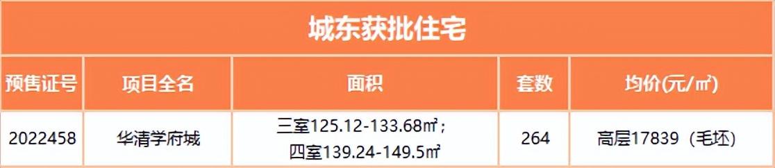 西安凭什么那么高房价2、西安房价上涨的原因其他项目「11月西安楼市一览」  第10张