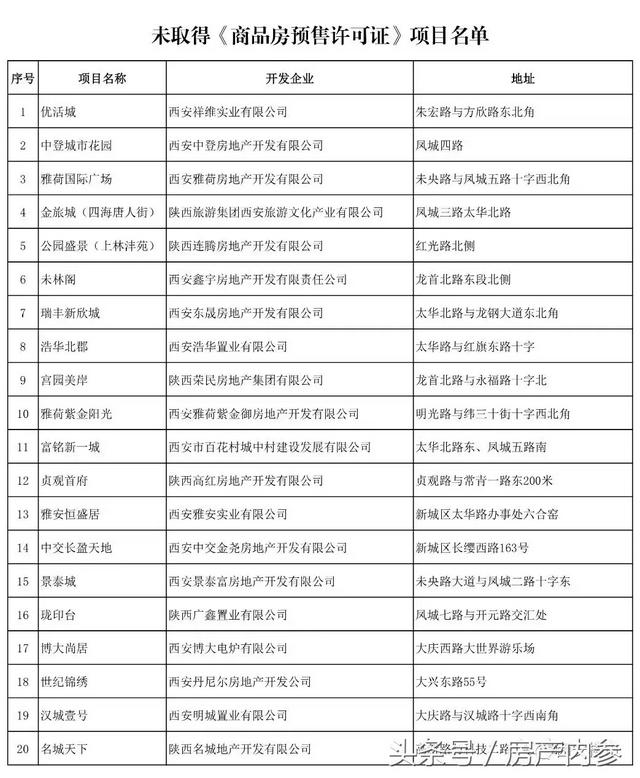 西安摇号摇号摇上不认购房摇号要先交钱买房摇号要先交钱「7月27日西安摇号摇上不认购房摇号要先交钱，为什么不能买」  第1张