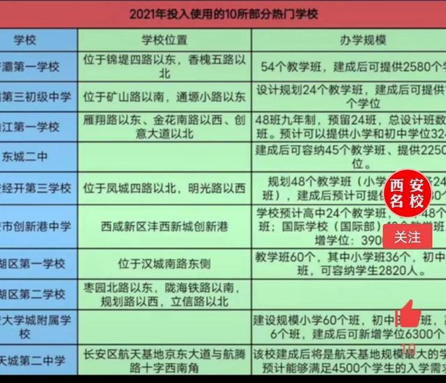 西安小学学区划分什么时候开始报名的「西安幼升小学区划分什么时候出台」  第2张