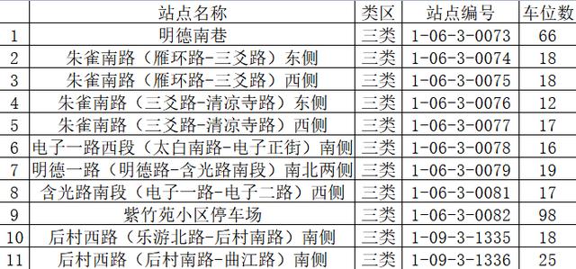 西安市街上人多如今再提起“阳”这个词汇，不少西安人害怕「今天西安人这么多今天西安市街上人多吗？」  第3张