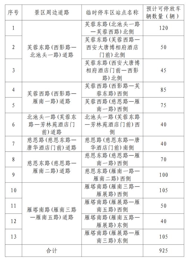 西安市街上人多如今再提起“阳”这个词汇，不少西安人害怕「今天西安人这么多今天西安市街上人多吗？」  第2张