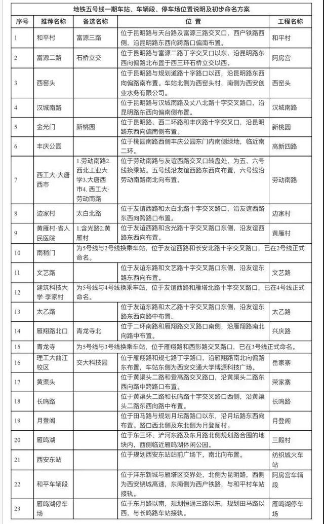 西安黄雁村有什么医院吗「西安黄雁社区医院」  第29张