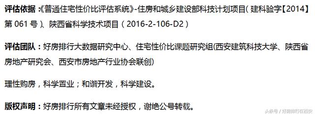 西安紫郡观澜什么时候办网签灞桥区万元以下新房性价比排行「2017年7月西安楼市热点楼盘排行榜」  第4张