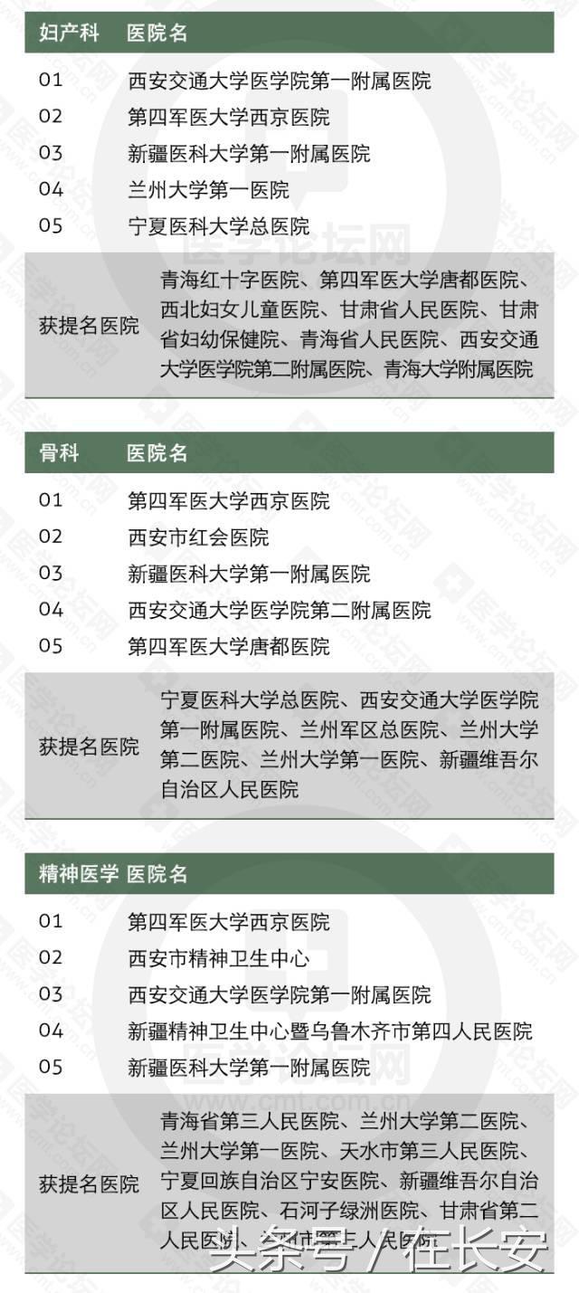 西安什么医院妇科最好？生宝宝有床位的？「西安什么医院妇科最好的医院」  第4张