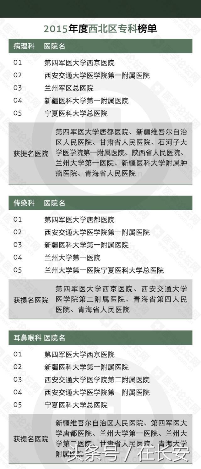 西安什么医院妇科最好？生宝宝有床位的？「西安什么医院妇科最好的医院」  第2张