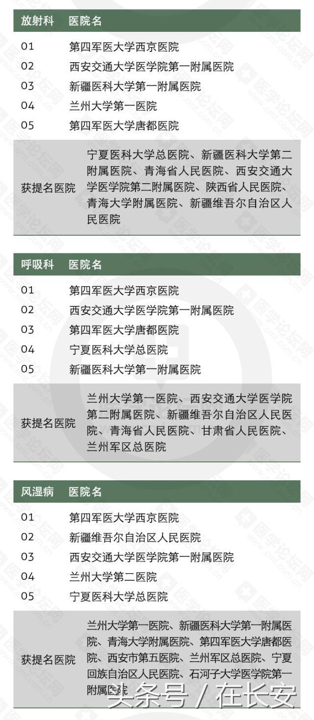 西安什么医院妇科最好？生宝宝有床位的？「西安什么医院妇科最好的医院」  第3张