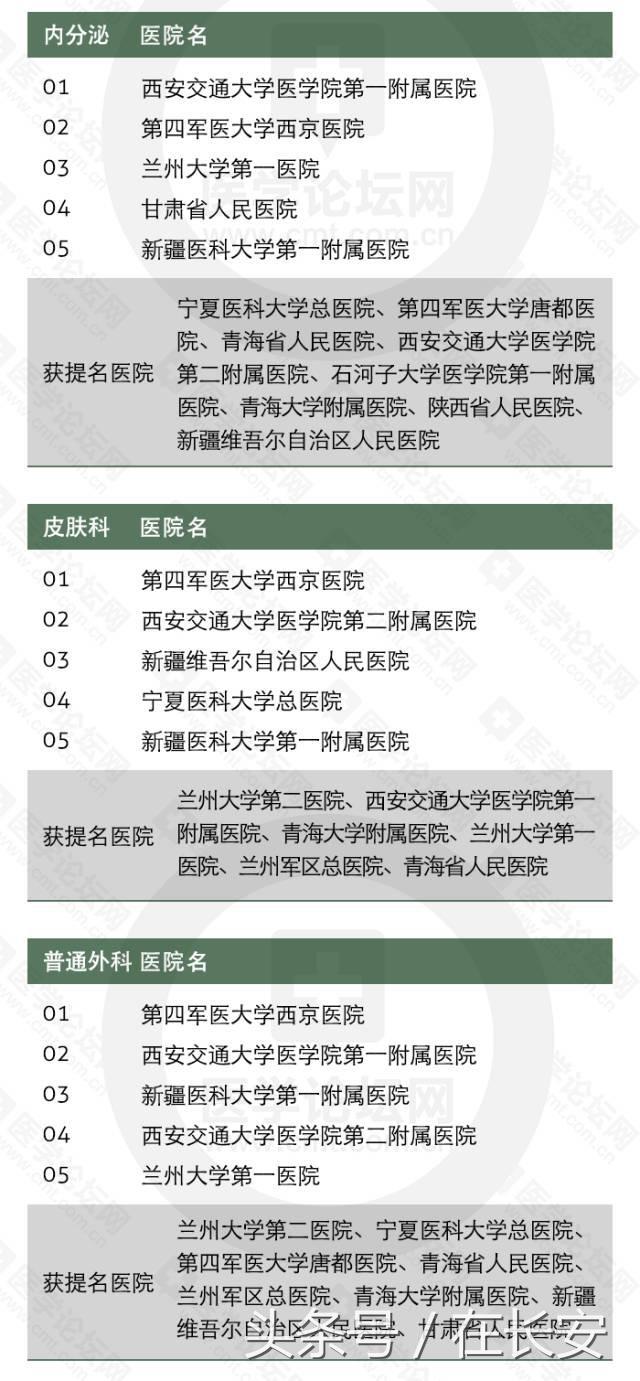 西安什么医院妇科最好？生宝宝有床位的？「西安什么医院妇科最好的医院」  第6张