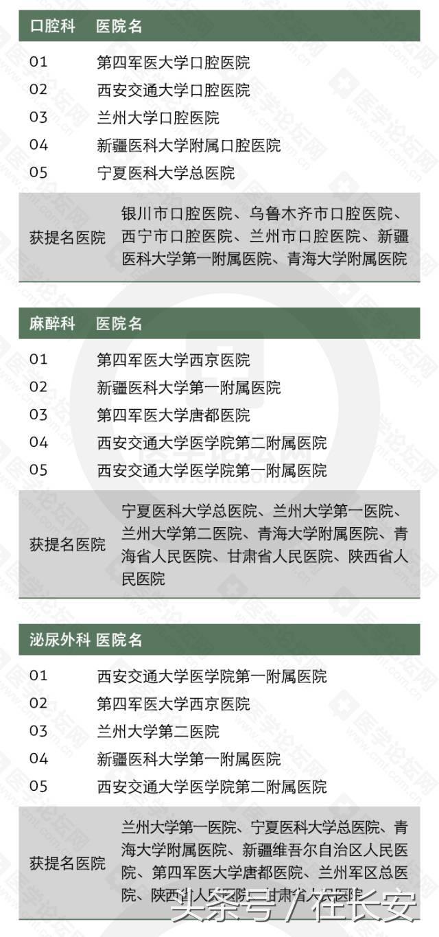 西安什么医院妇科最好？生宝宝有床位的？「西安什么医院妇科最好的医院」  第5张