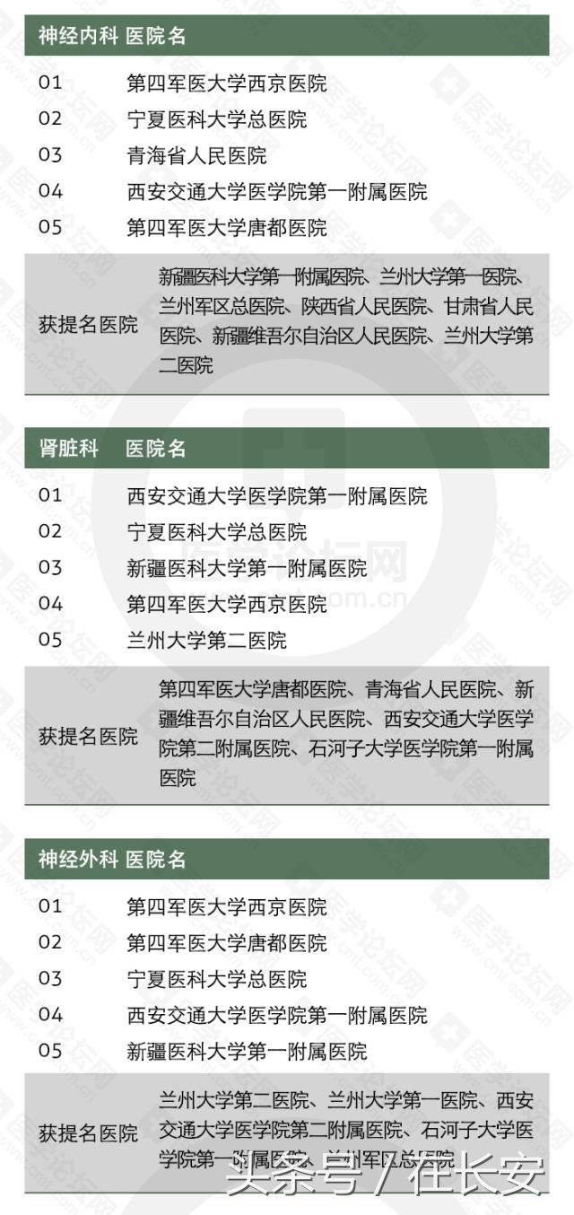 西安什么医院妇科最好？生宝宝有床位的？「西安什么医院妇科最好的医院」  第7张