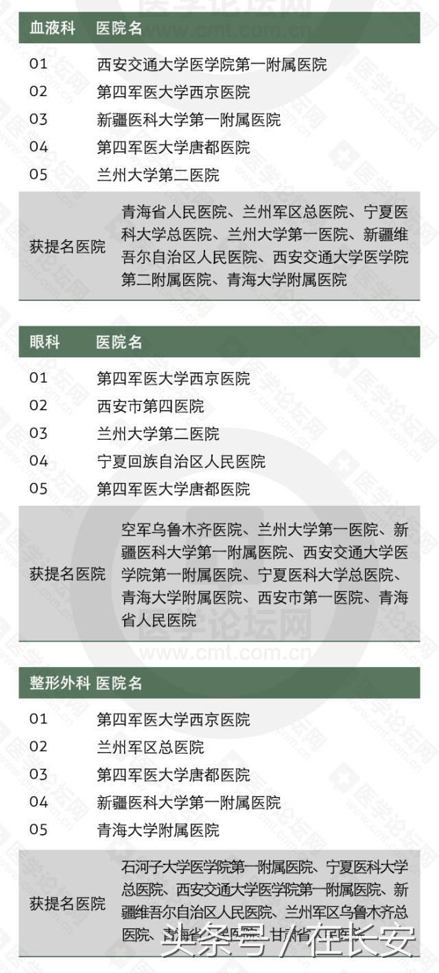 西安什么医院妇科最好？生宝宝有床位的？「西安什么医院妇科最好的医院」  第10张