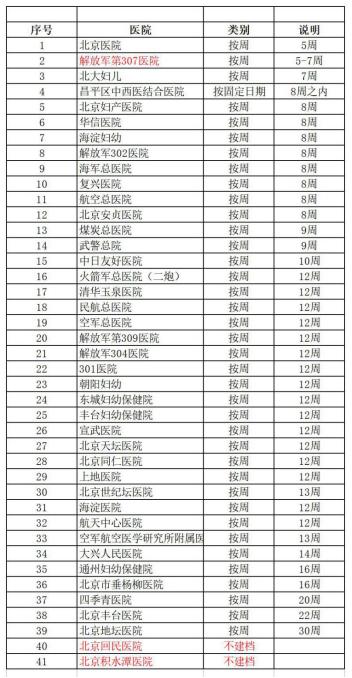 西安第四医院建档需要什么东西呢「西安医院建档需要带什么」  第2张