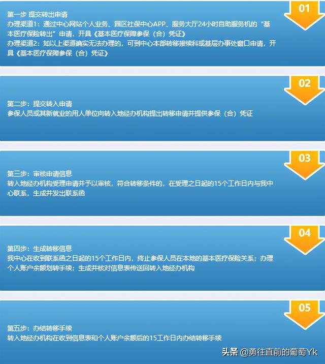 西安社保跨区转移需要什么手续？户口迁移影响社保吗？「户口迁移影响社保吗？」  第1张