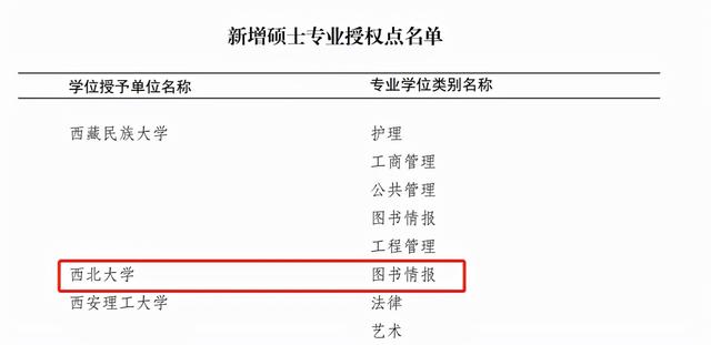 西安外院2016年新增电子科学与技术1个一级学科硕士学位授权点「2018年陕西高校学科学位授权点汇总」  第4张