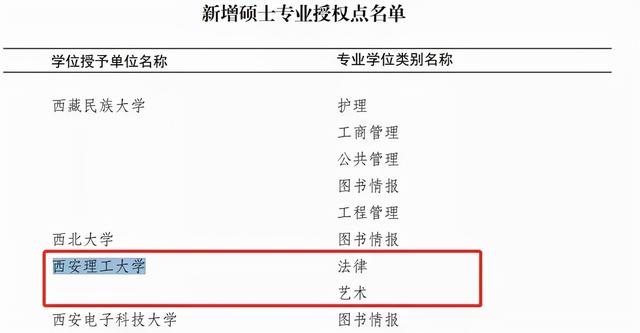 西安外院2016年新增电子科学与技术1个一级学科硕士学位授权点「2018年陕西高校学科学位授权点汇总」  第6张