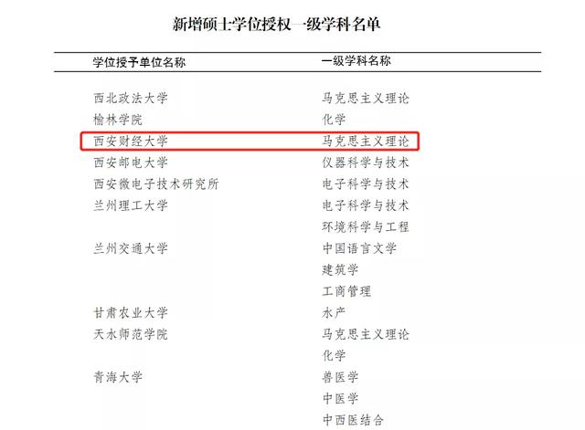 西安外院2016年新增电子科学与技术1个一级学科硕士学位授权点「2018年陕西高校学科学位授权点汇总」  第7张