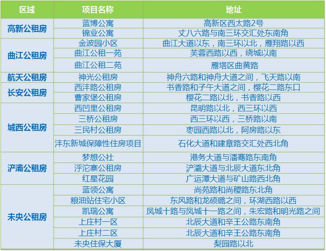 西安市公租房申请条件「西安公租房申请条件」  第2张