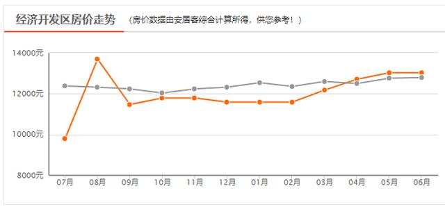 西安六月新房均价18850元/m环比上月新房均价18850元「曲江6月新房价格一览表」  第28张