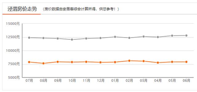 西安六月新房均价18850元/m环比上月新房均价18850元「曲江6月新房价格一览表」  第35张