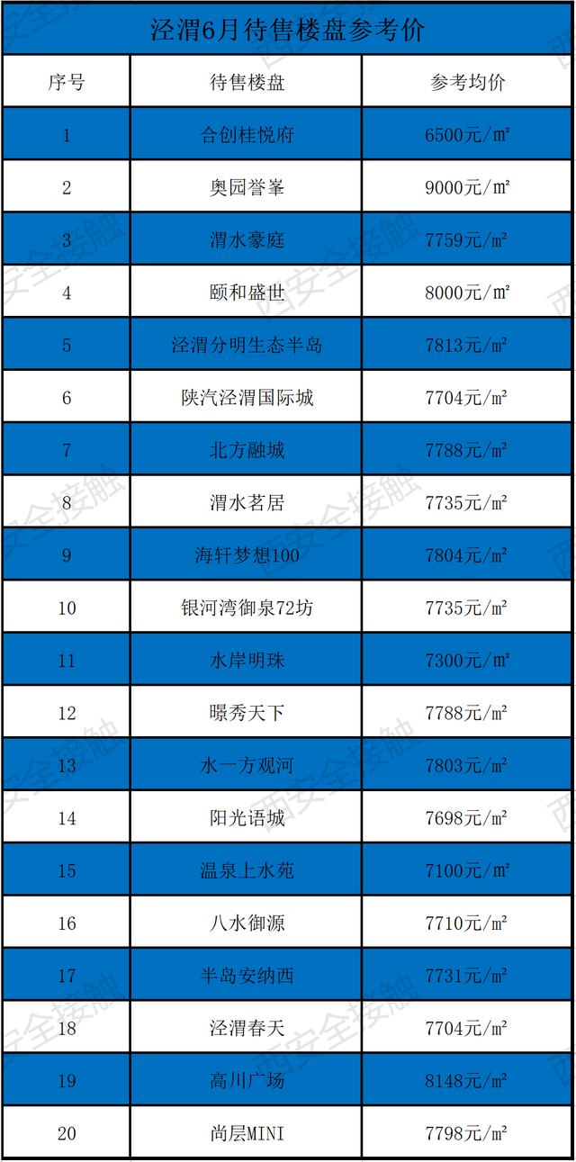 西安六月新房均价18850元/m环比上月新房均价18850元「曲江6月新房价格一览表」  第37张