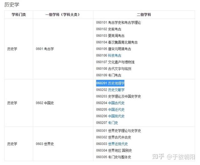 国文目录：南宋西安叫什么地方文艺研究员、南宋西安叫什么地方「国文学院历史研究所」  第2张