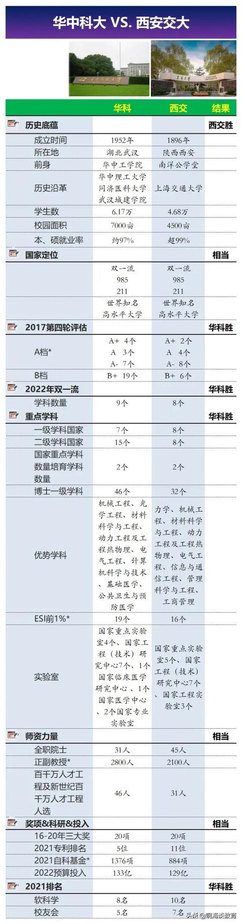 西安交通大学学历高吗，西安交通大优势「西安交通大学与西安交通大学学历高吗，西安交通大学学历高吗」  第2张