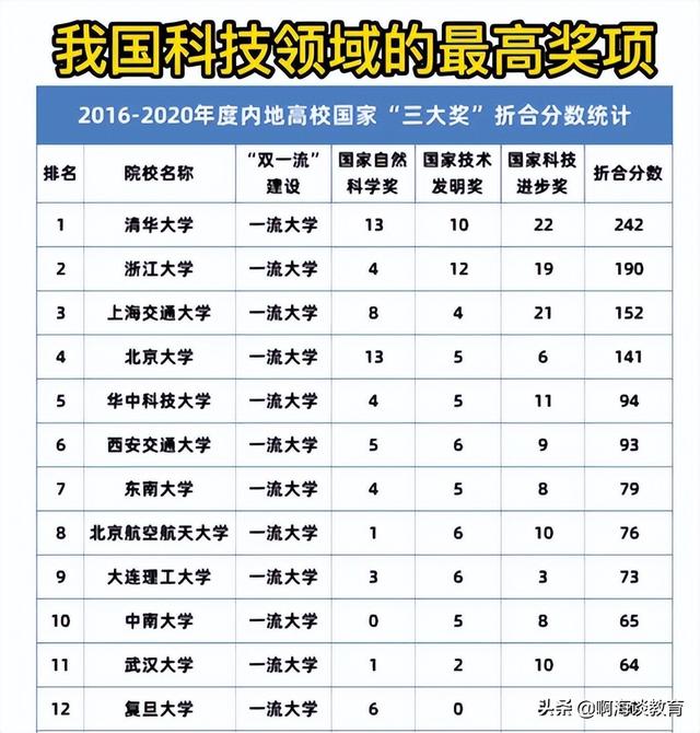 西安交通大学学历高吗，西安交通大优势「西安交通大学与西安交通大学学历高吗，西安交通大学学历高吗」  第4张