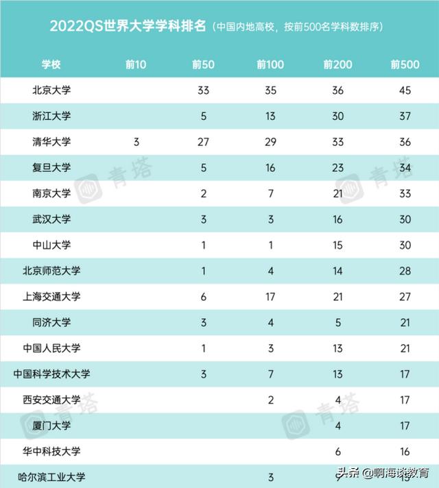 西安交通大学学历高吗，西安交通大优势「西安交通大学与西安交通大学学历高吗，西安交通大学学历高吗」  第3张